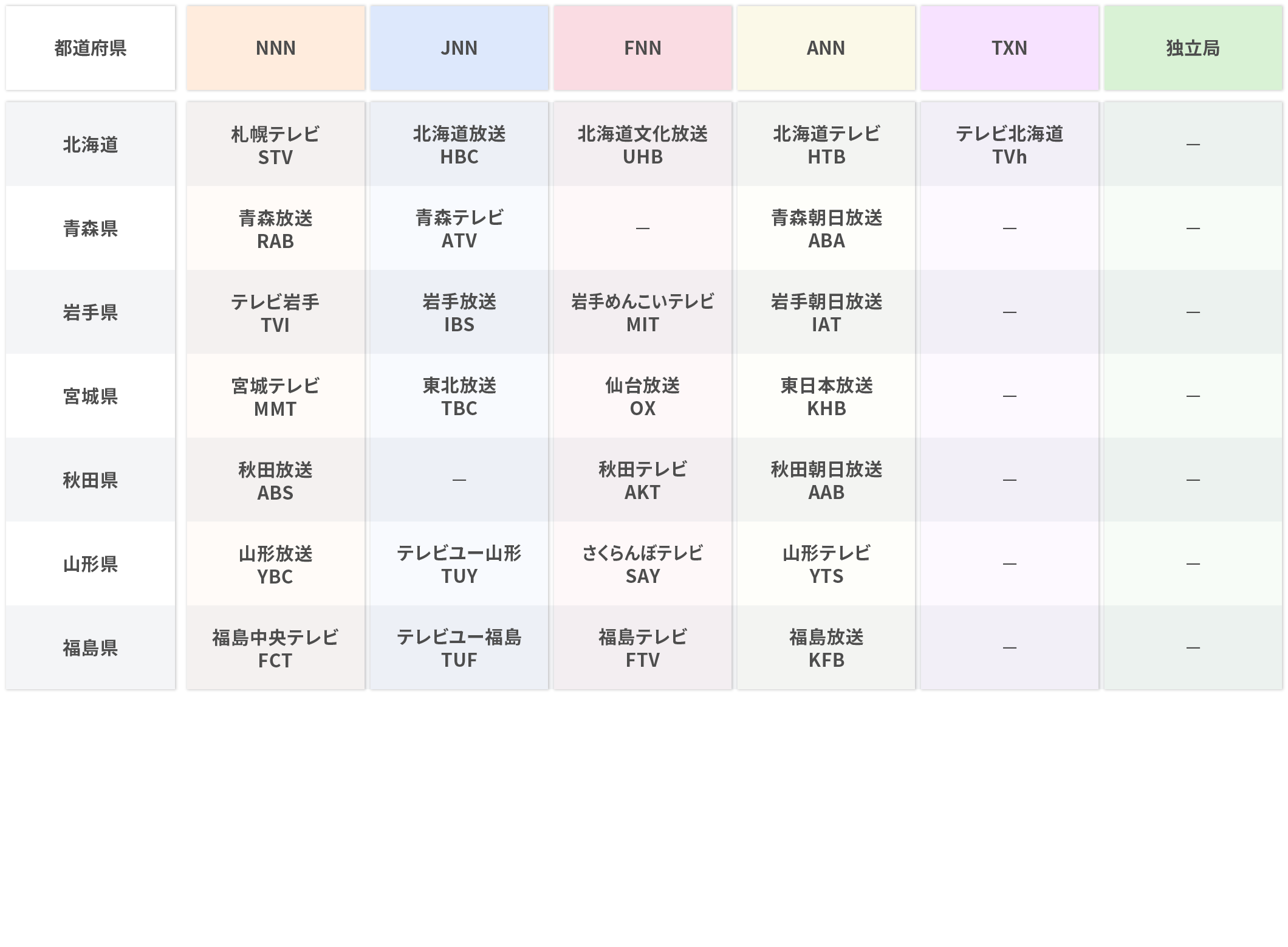 北海道・東北の放送局一覧