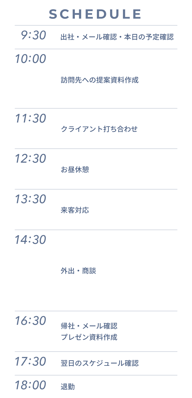 9時30分出社・メール確認・本日の予定確認、10時訪問先へ提案資料作成、11時30分クライアント打ち合わせ、12時30分お昼休憩、13時30分来客対応、14時30分外出・商談、16時30分帰社・メール確認・プレゼン資料作成、17時30分翌日のスケジュール確認、18時退勤